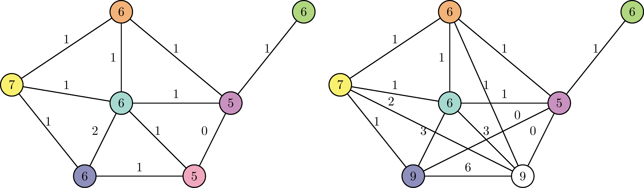 Graphes de cycles associés aux molécules ci-dessus