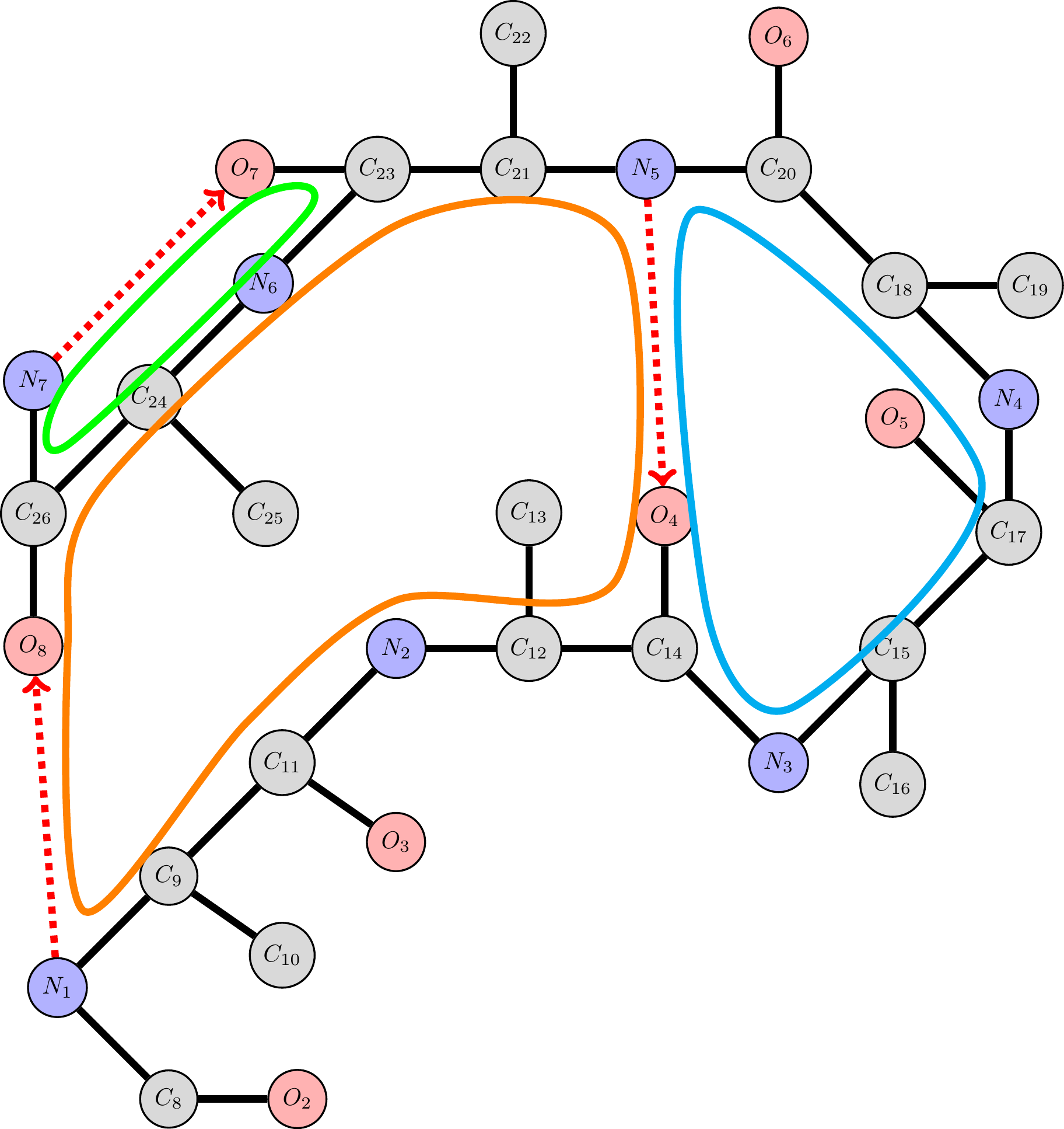 Exemple du peptide Zala6 avec ces liaisons hydrogène en pointillé et les cycles structurant la forme 3D.